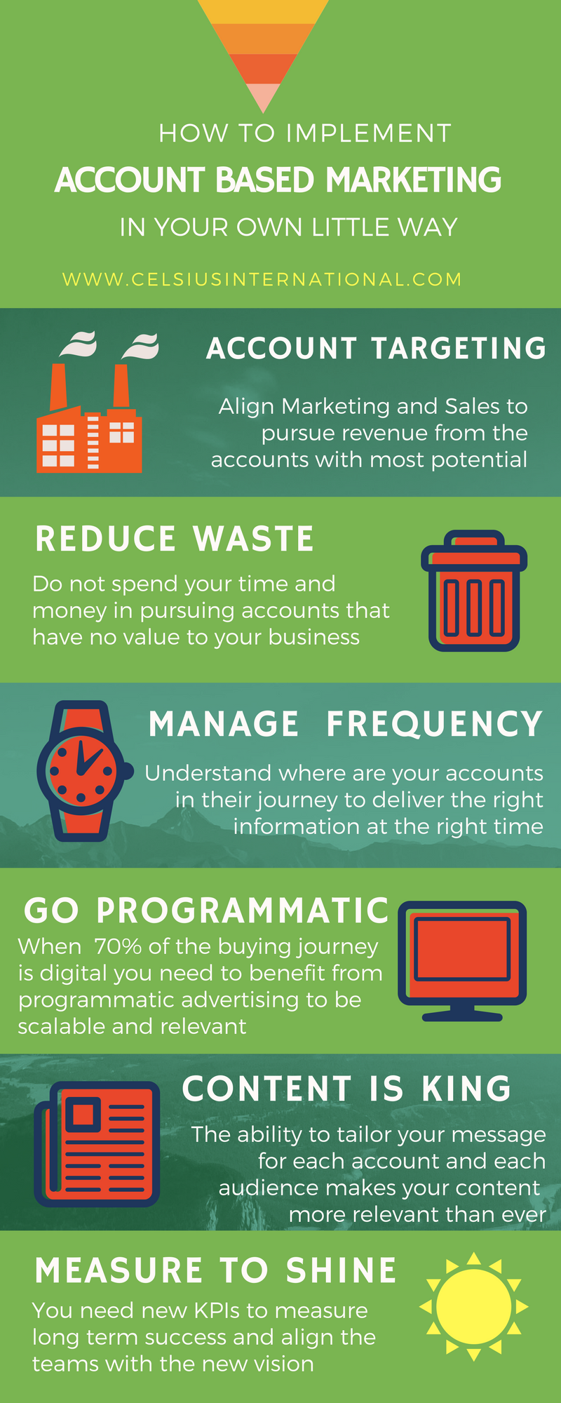 Infographic How To Implement Account Based Marketing Celsius Gkk International